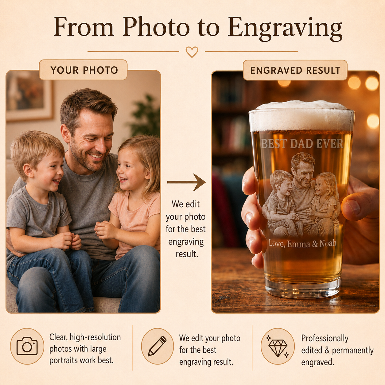 From photo to engraving guide showing how a family picture becomes a personalized etched beer glass.