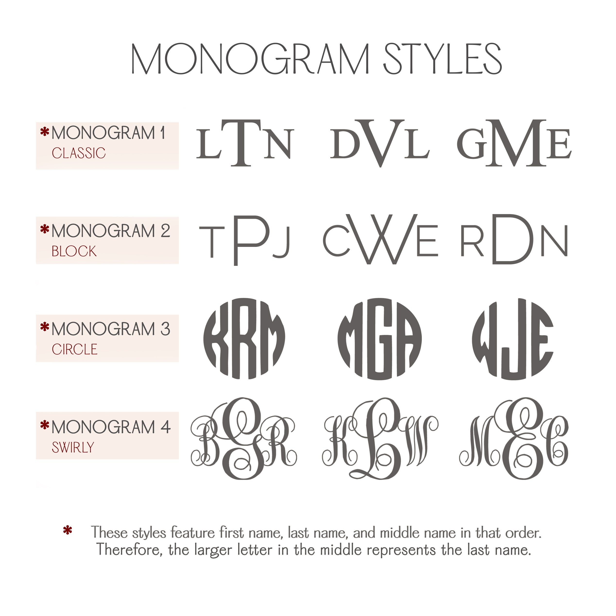 Monogram style chart for personalized zodiac constellation bracelet, showing multiple engraving font options for custom initials alongside Aries, Taurus, Gemini, and Cancer constellation jewelry personalization choices
