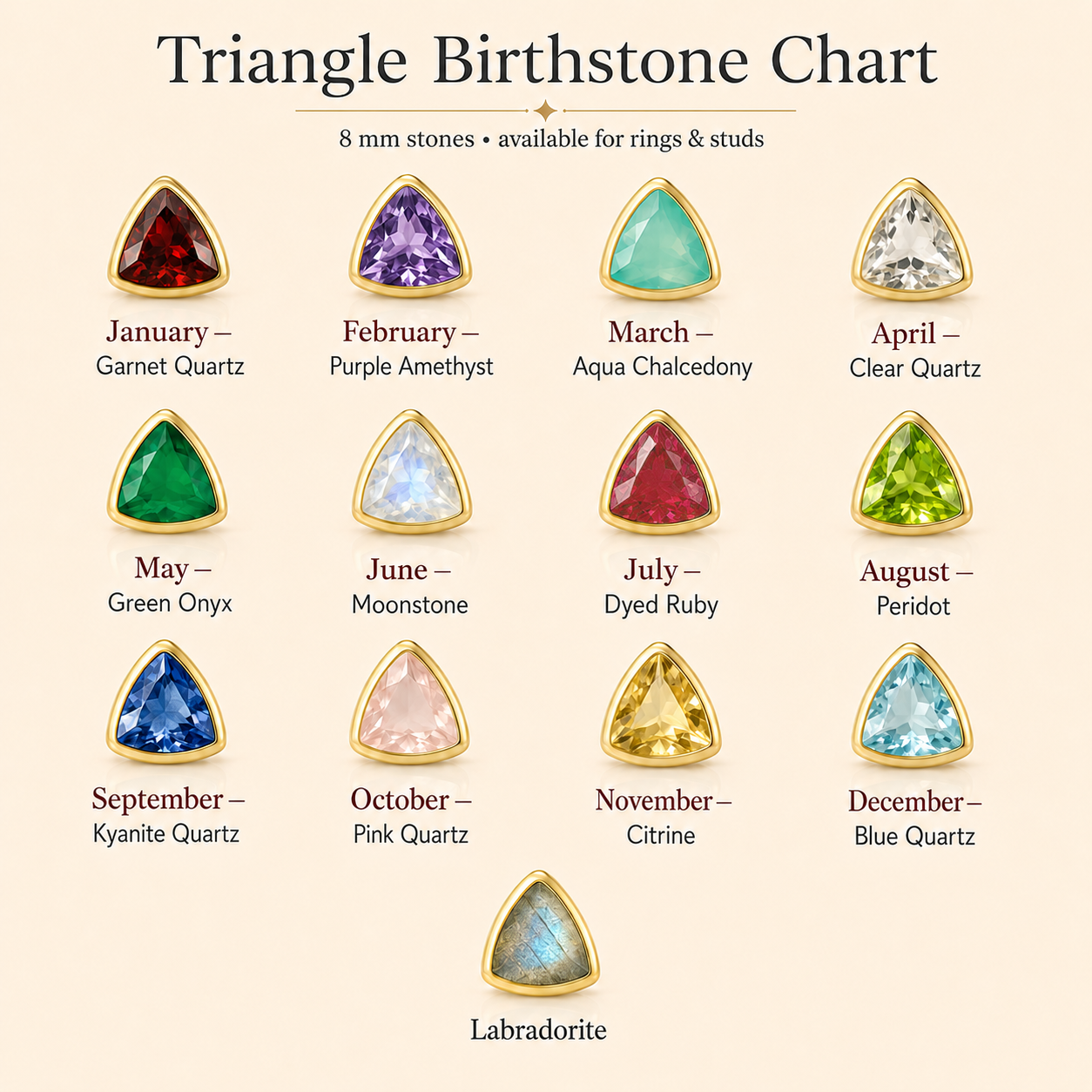Triangle birthstone chart showing 8mm gemstone options available for rings and studs.