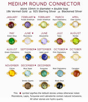 Birthstone chart showing twelve gemstones for each month—January garnet, February amethyst, March aquamarine, April diamond, May emerald, June pearl, July ruby, August peridot, September sapphire, October opal, November citrine, December topaz—used for personalized jewelry design.